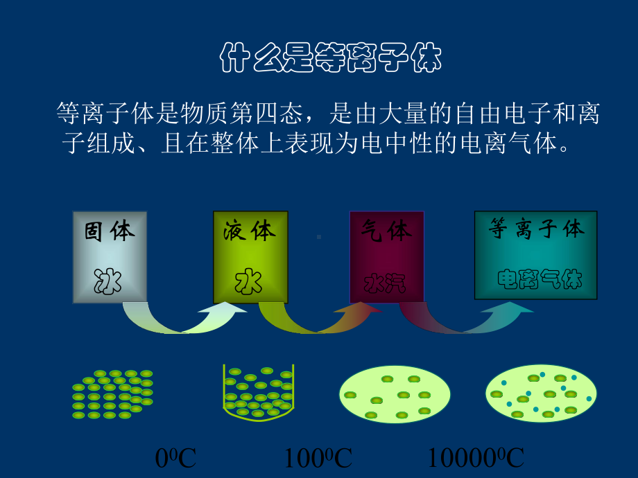 等离子体水处理技术方案.ppt_第3页