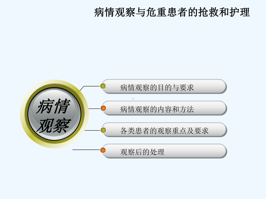 病情观察与危重患者抢救及护理课件.ppt_第2页