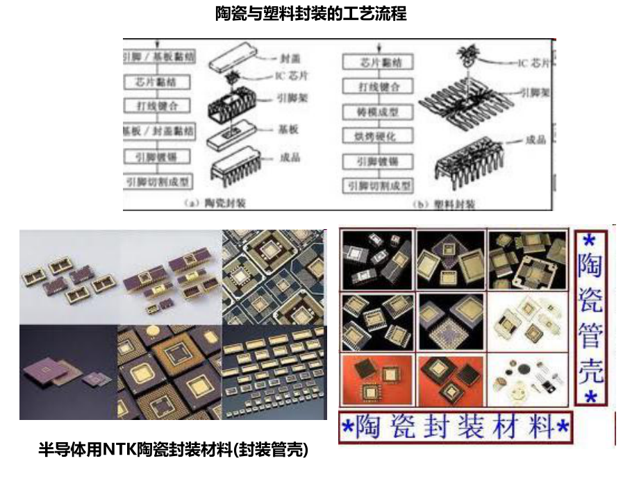 第八章--陶瓷封装课件.ppt_第3页