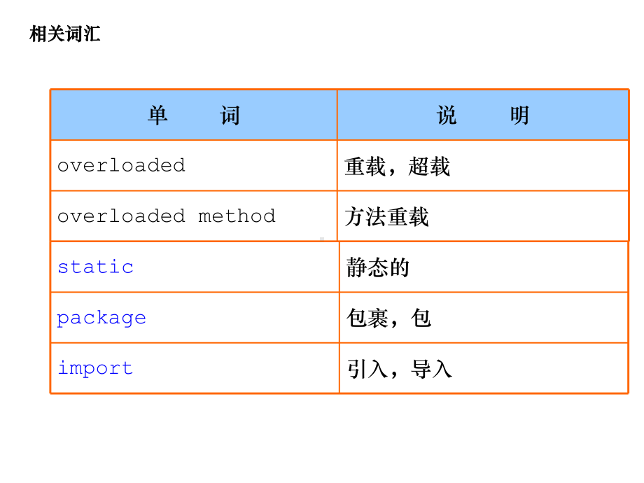 类与对象 .ppt_第3页