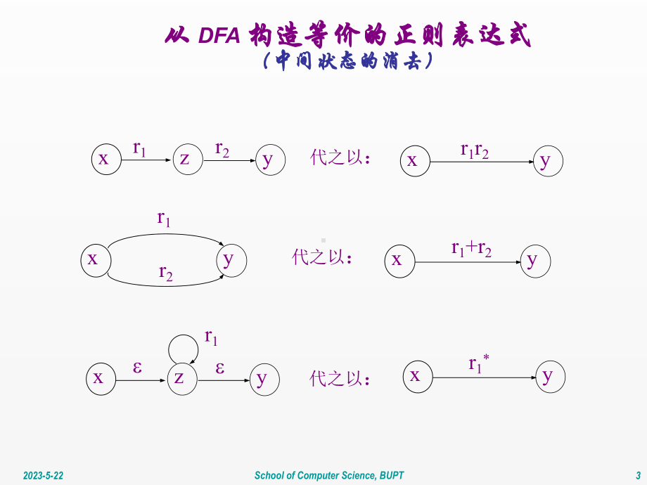 《形式语言与自动机》课件ch3.7-3.8.ppt_第3页