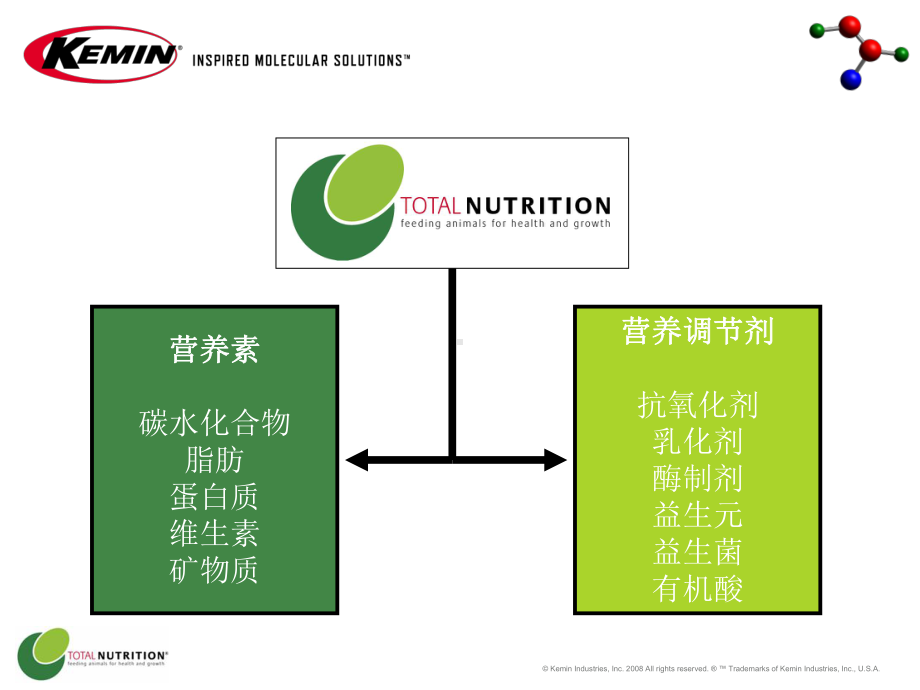 益生菌制剂克洛生(猪)课件.ppt_第3页