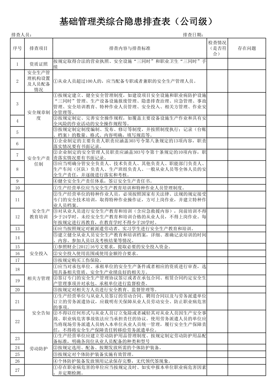 管理类综合隐患排查表（车间级每月一次公司级每季度一次）参考模板范本.xls_第1页