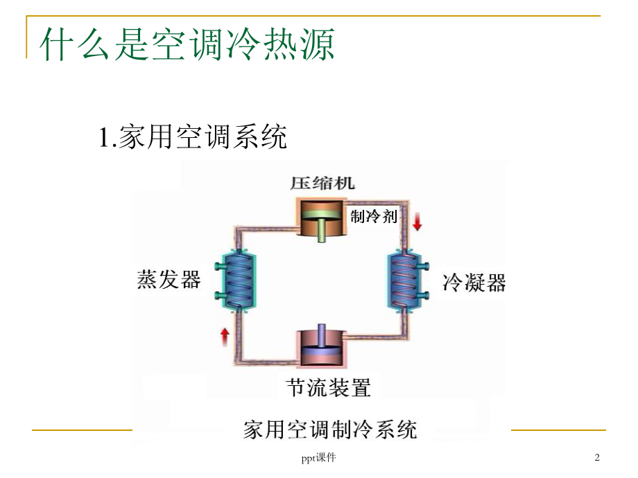 空调系统冷热源-课件.ppt_第2页