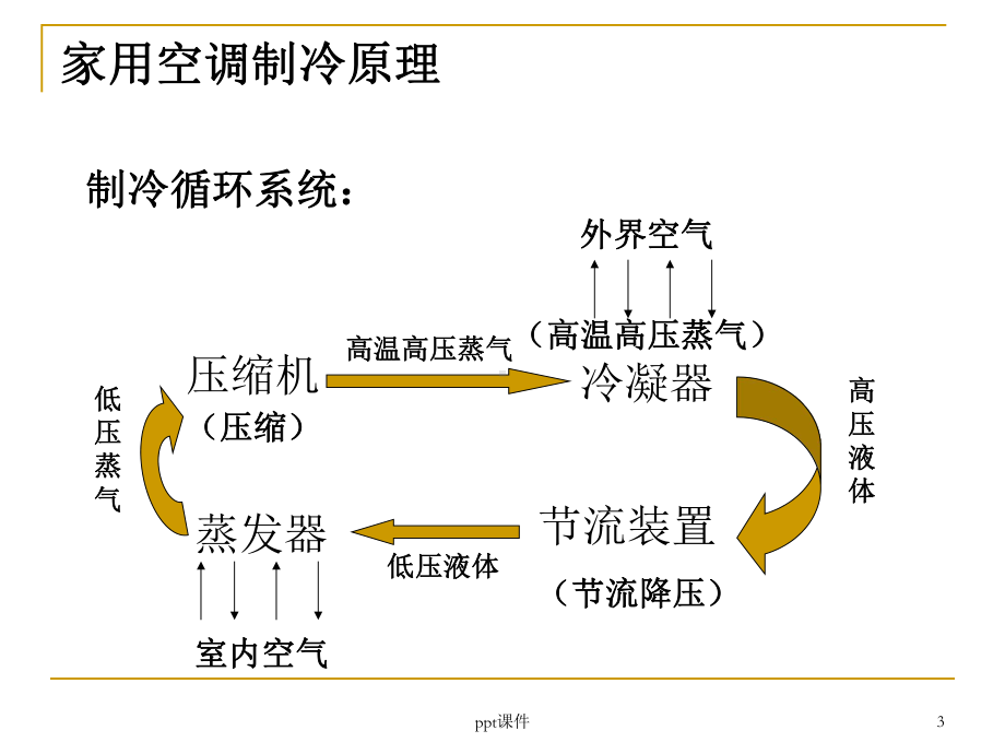 空调系统冷热源-课件.ppt_第3页