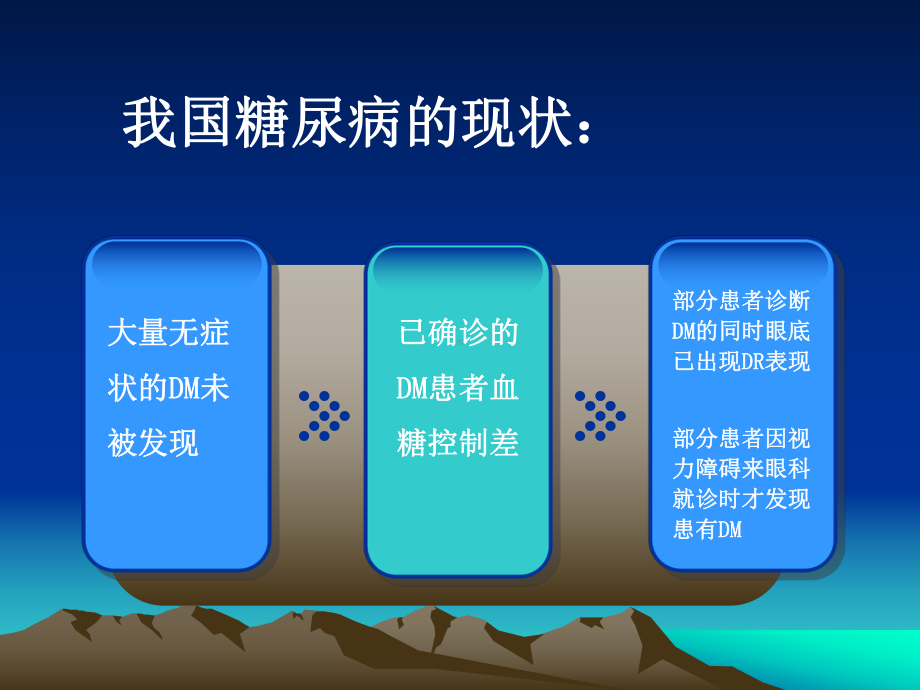 糖尿病性视网膜病变课件-参考.ppt_第3页