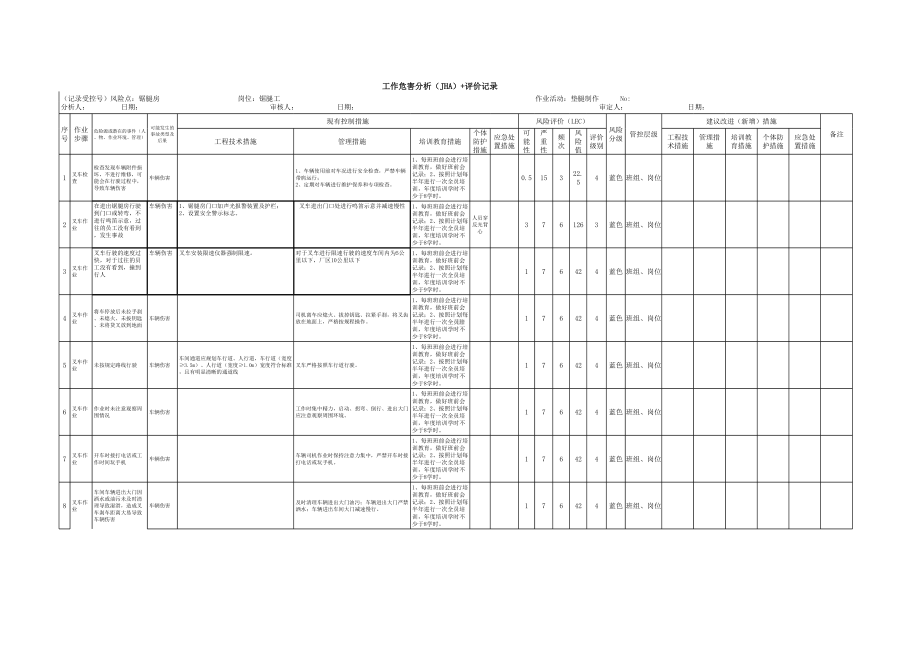垫腿制作（JHA）评价记录参考模板范本.xls_第1页