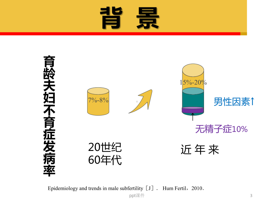 精液脱落细胞学检测在少精无精症中的检测价值及应用课件.ppt_第3页