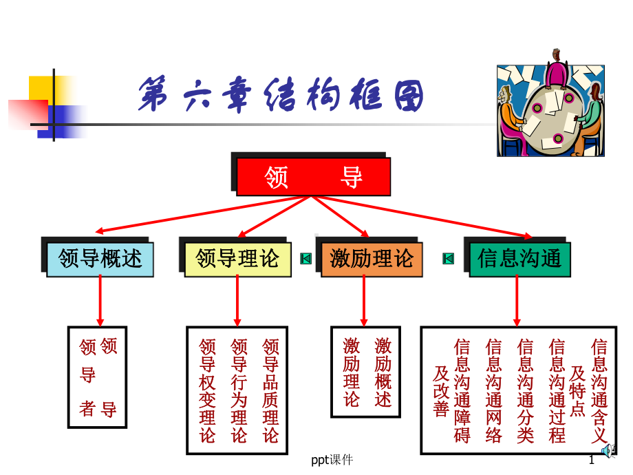 经典激励理论-课件.ppt_第1页