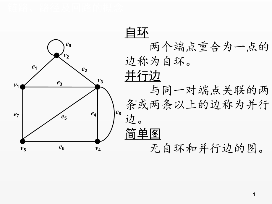 《现代通信网》课件链路、路径及回路的概念.pptx_第1页