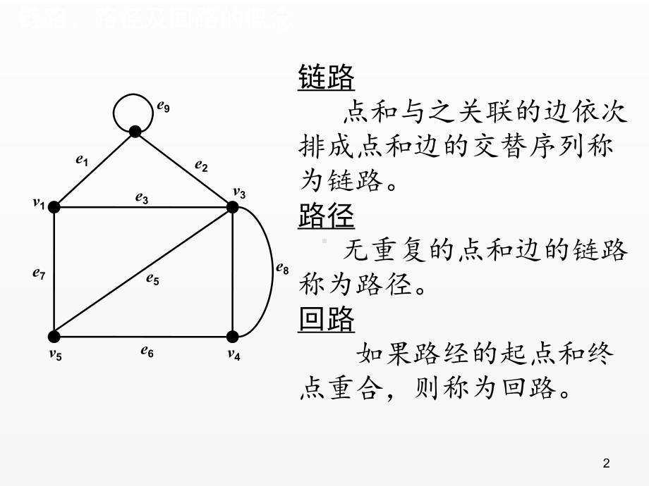 《现代通信网》课件链路、路径及回路的概念.pptx_第2页