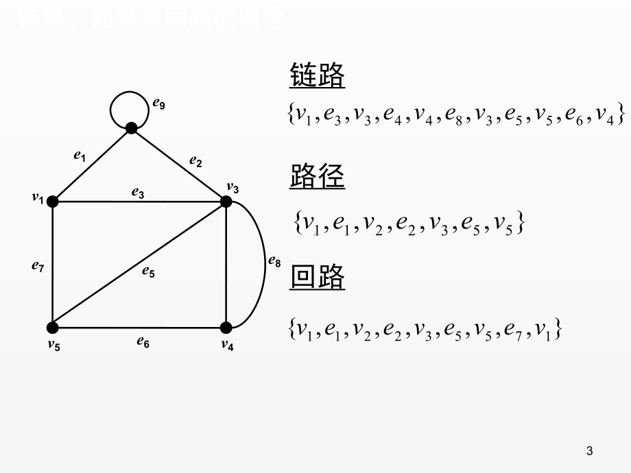 《现代通信网》课件链路、路径及回路的概念.pptx_第3页