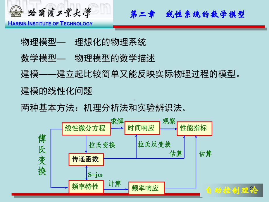 自动控制理论课件2哈工大.ppt_第2页