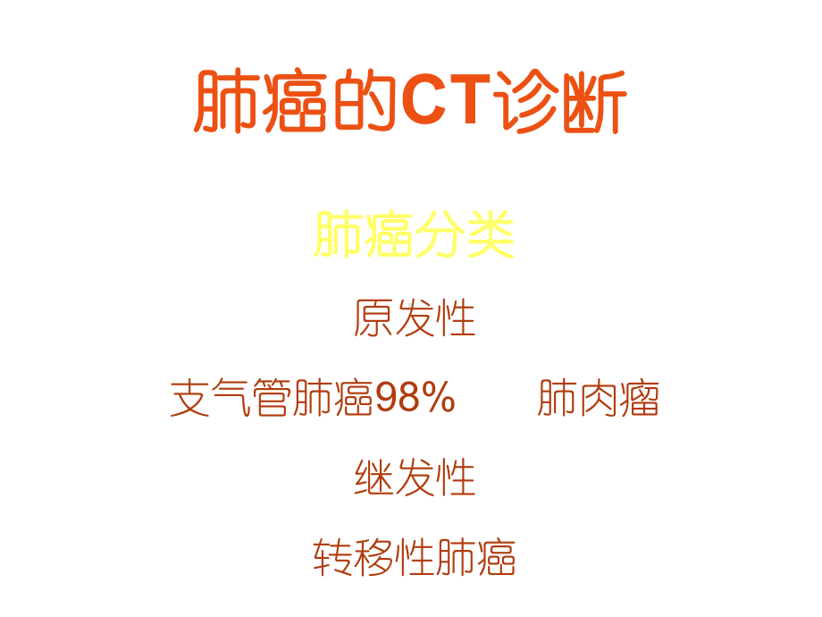 肺癌CT诊断与鉴别诊断-课件.ppt_第2页