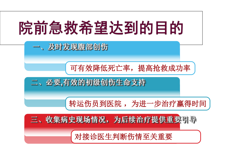 腹部创伤急救教学课件.ppt_第3页