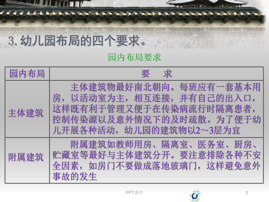 第六章-幼儿园建筑与设备卫生-课件.ppt_第3页