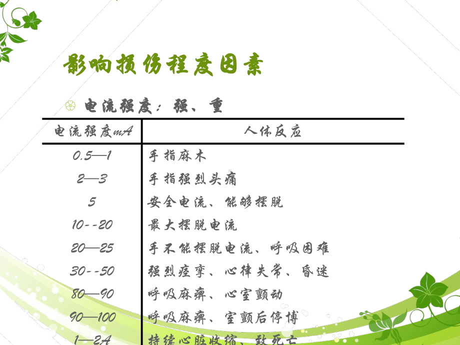 电击伤急救-课件.ppt_第3页