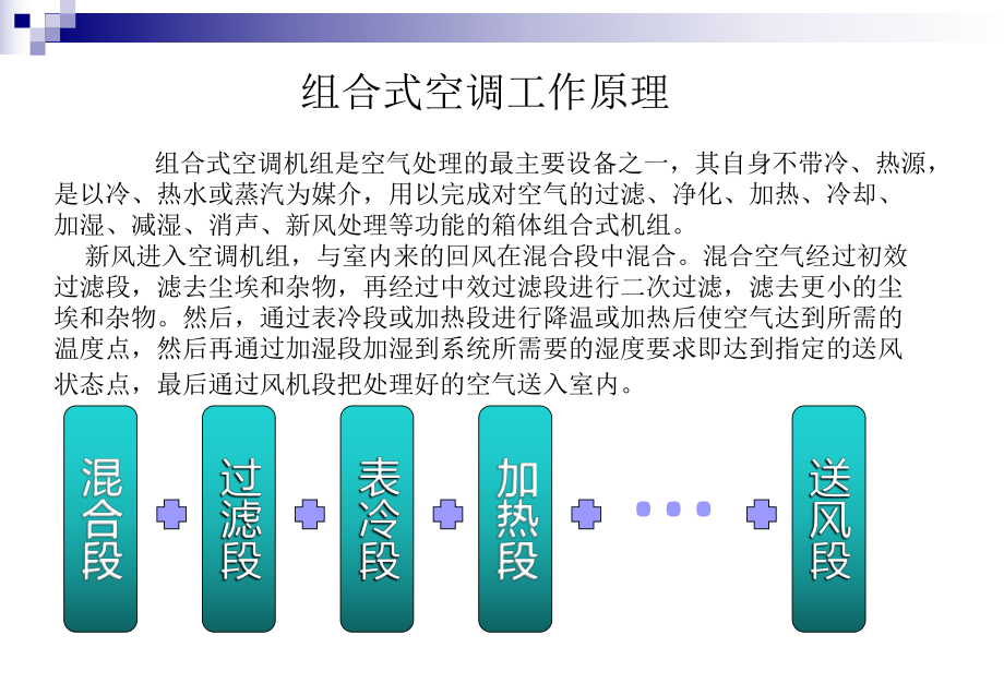 组合式空调机组培训资料课件.ppt_第2页