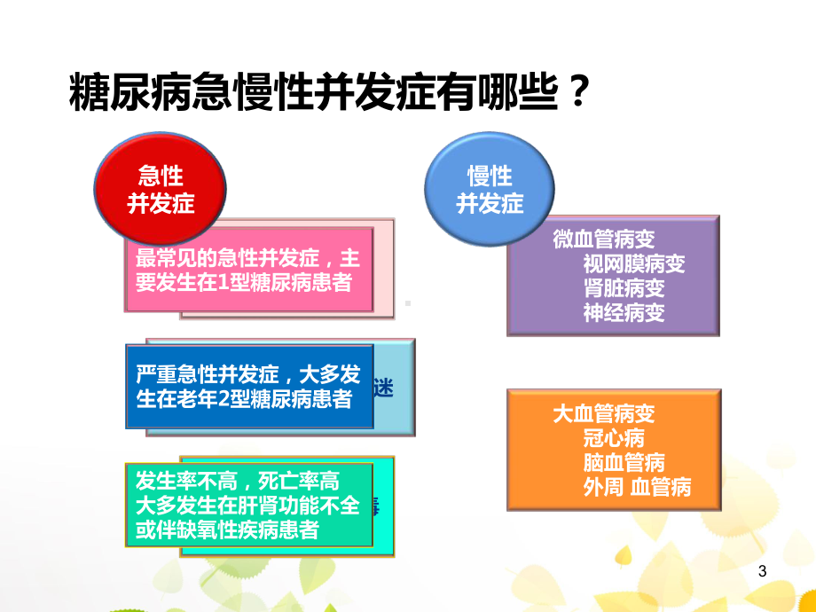 糖尿病急慢性并发症的防治周晓欣课件.ppt_第3页