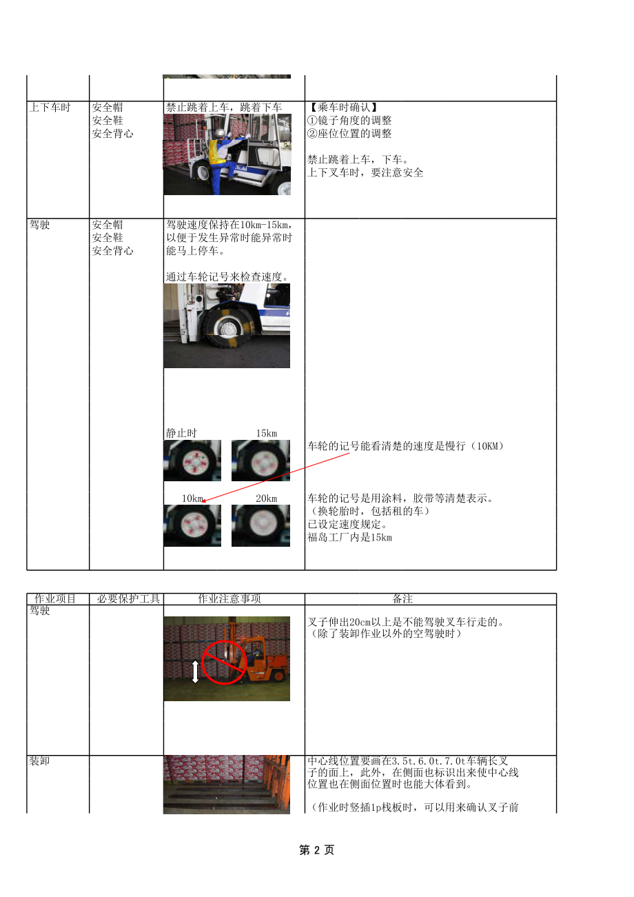 叉车安全学习资料1参考模板范本.xls_第2页