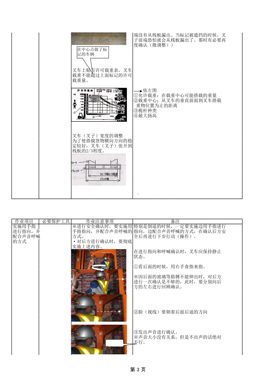 叉车安全学习资料1参考模板范本.xls_第3页