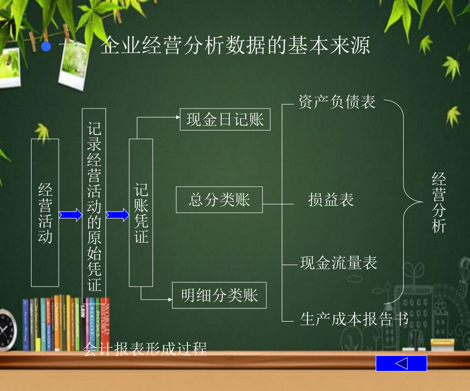 经营与财务分析评价-课件.ppt_第3页