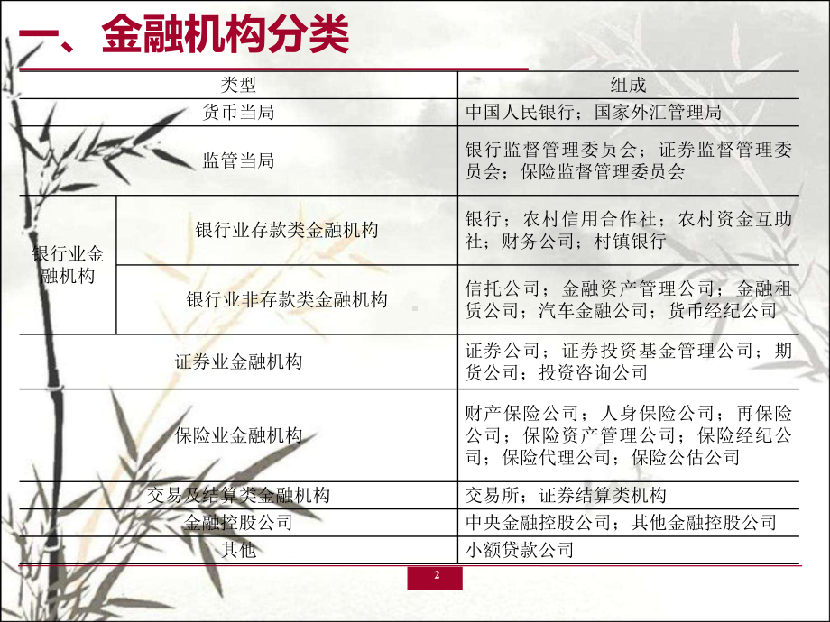 经济运行中的金融机构-课件.ppt_第2页