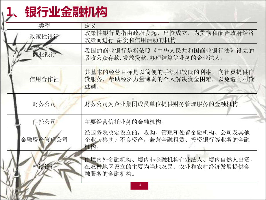 经济运行中的金融机构-课件.ppt_第3页