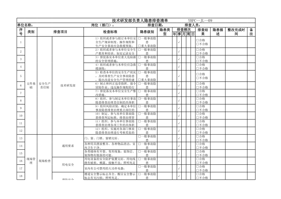 技术研发部负责人隐患排查清单参考模板范本.xlsx_第1页