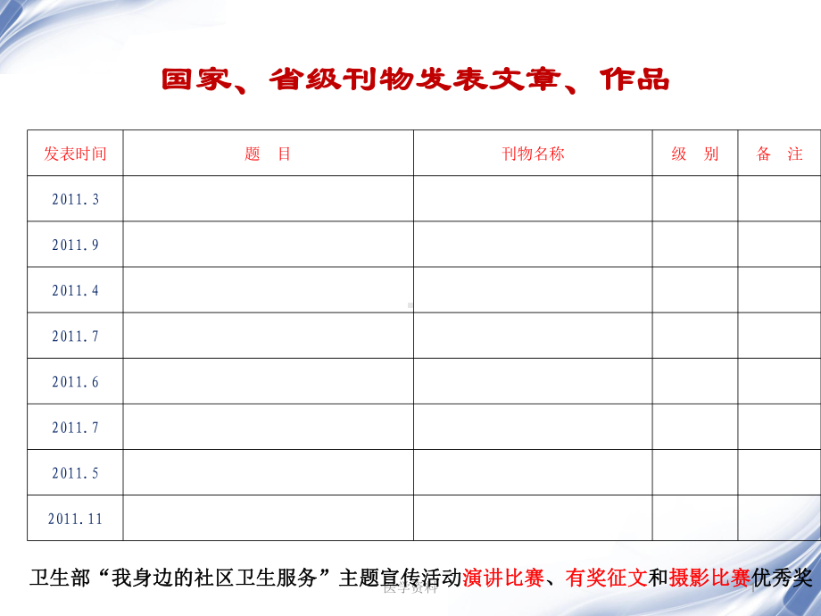 社区卫生服务中心(医院)年度总结报告-课课件.ppt_第1页