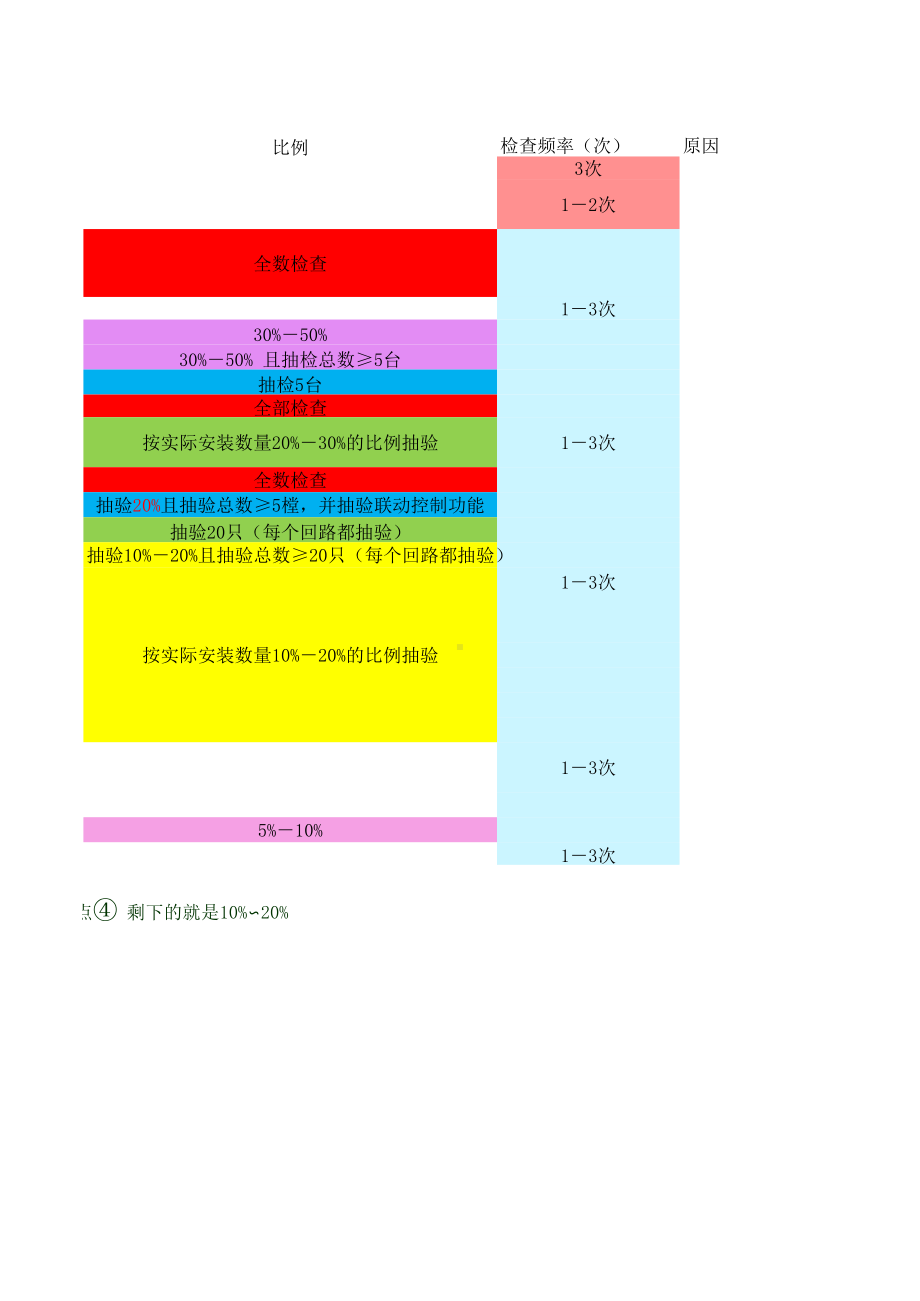 火灾自动报警系统 抽查比例参考模板范本.xls_第3页