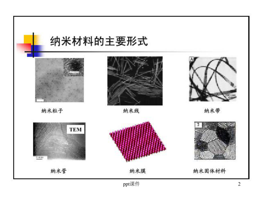 纳米材料合成方法概述-课件.ppt_第2页