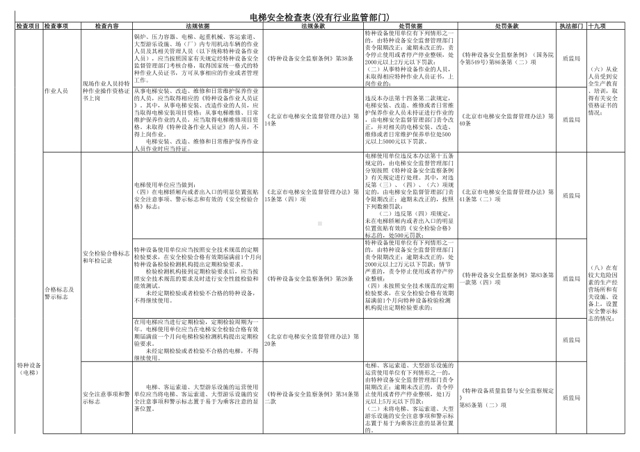 电梯安全隐患排查表-附带法规依据1参考模板范本.xls_第1页