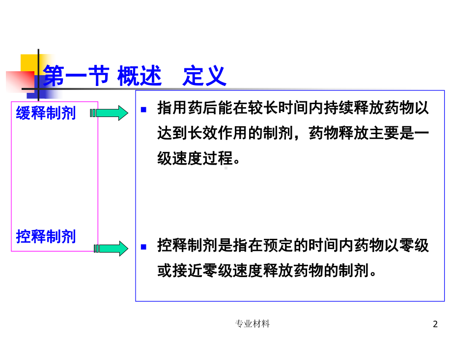 缓释与控释技术[医学材料]课件.ppt_第2页