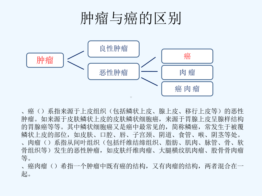 肺癌临床基础知识与治疗方案.pptx_第3页