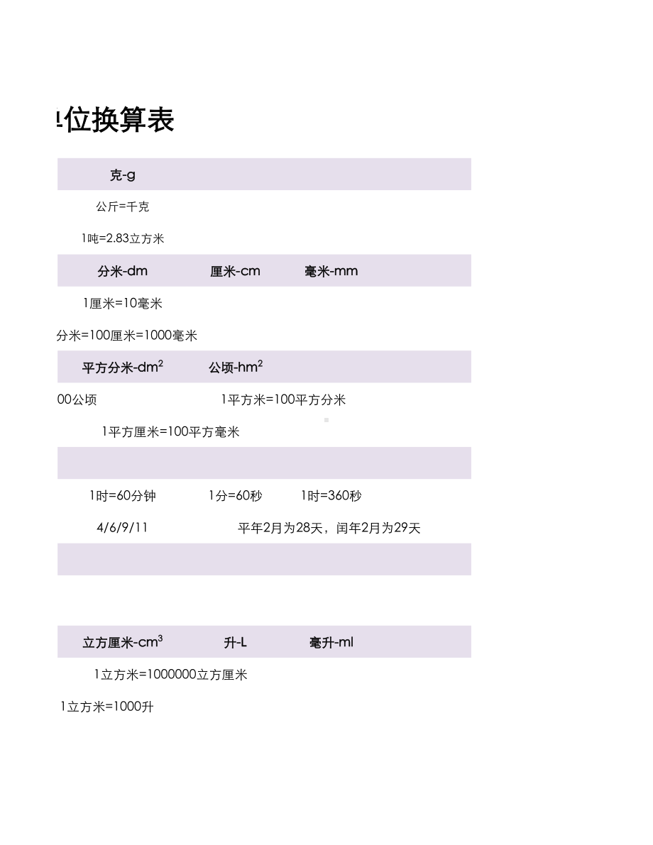 小学生数学口诀表(单位换算表).xlsx_第2页