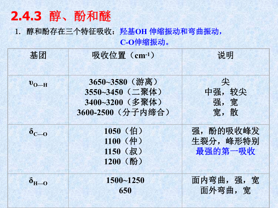 第二章红外光谱2教材课件.ppt_第1页