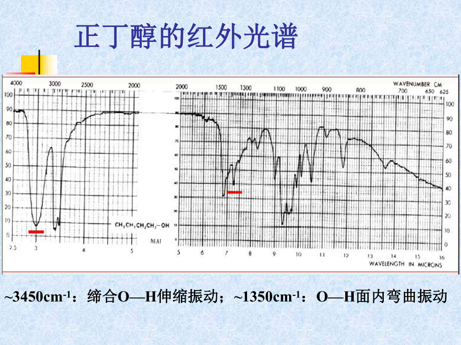 第二章红外光谱2教材课件.ppt_第2页