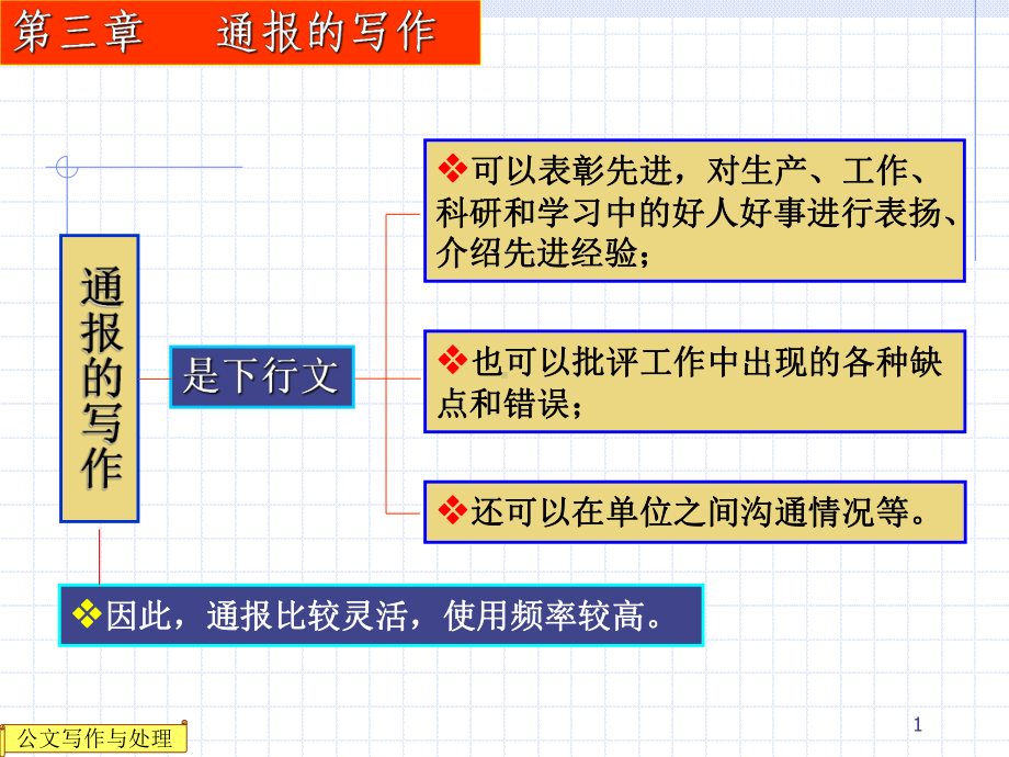 第三章-通报的写作要点课件.ppt_第1页