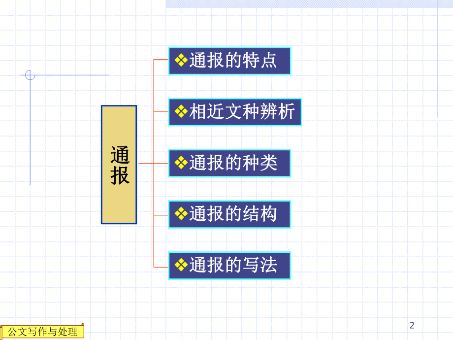 第三章-通报的写作要点课件.ppt_第2页