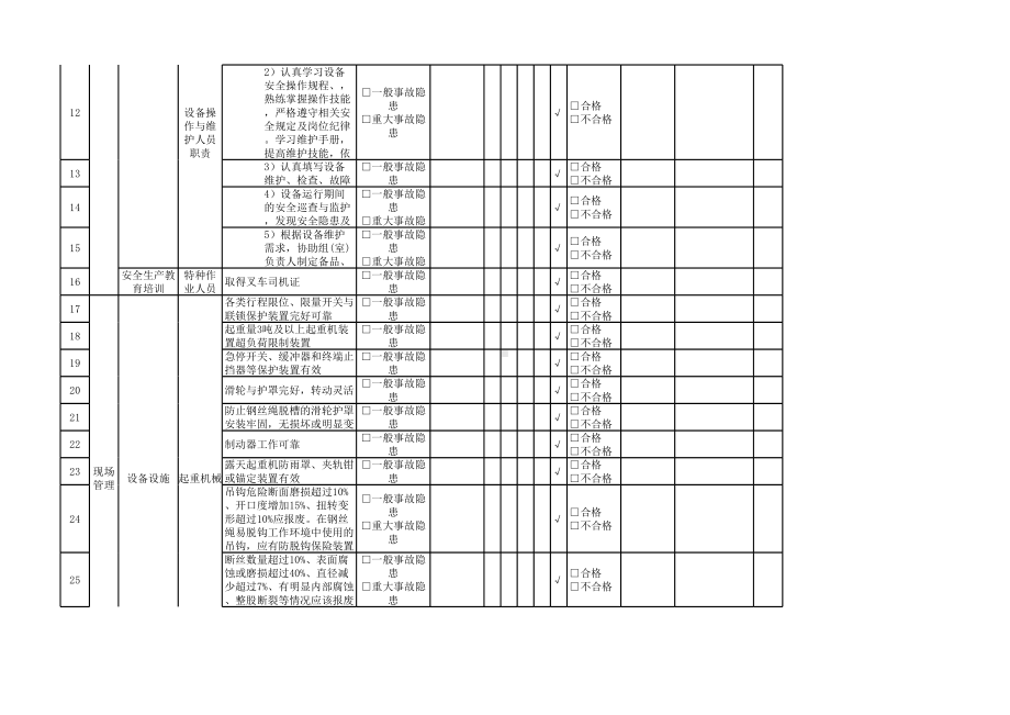 起重机械操作工隐患排查清单参考模板范本.xlsx_第2页