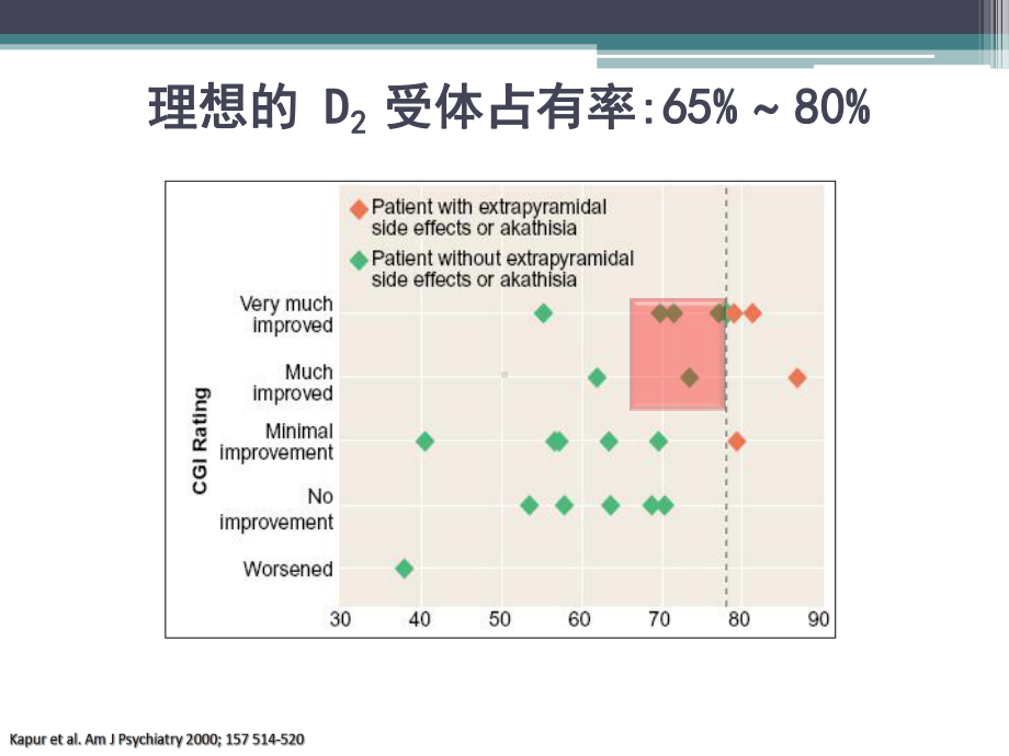 芮达课件资料.ppt_第3页