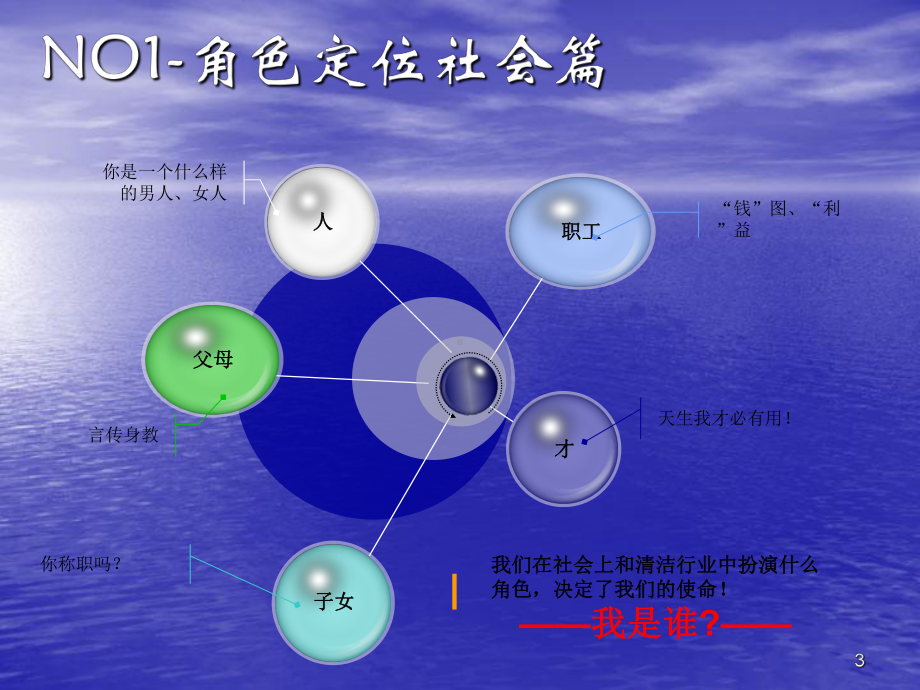 经典清洁主管培训现场管理篇课件.ppt_第3页