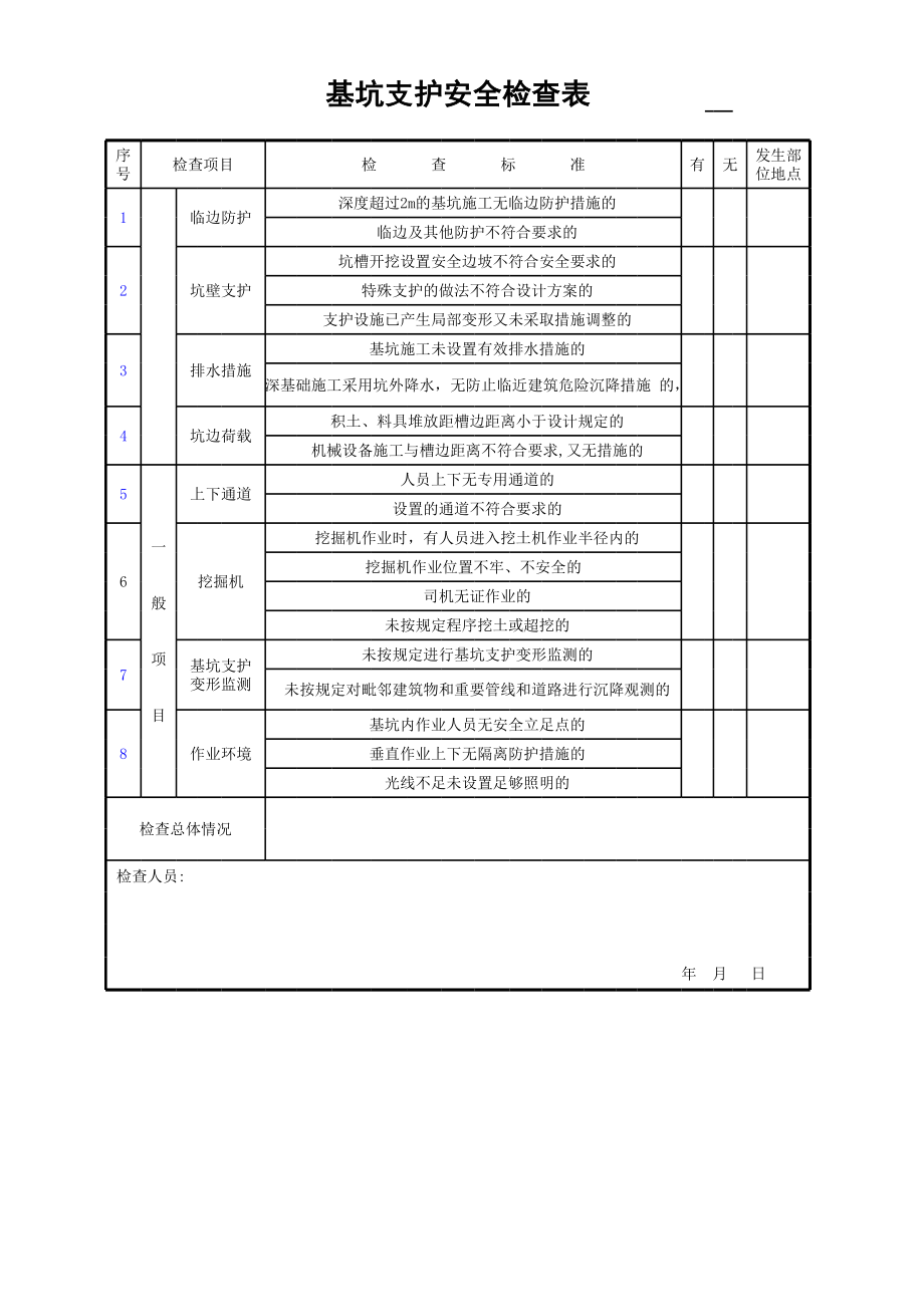 基坑支护安全检查表参考模板范本.xls_第1页