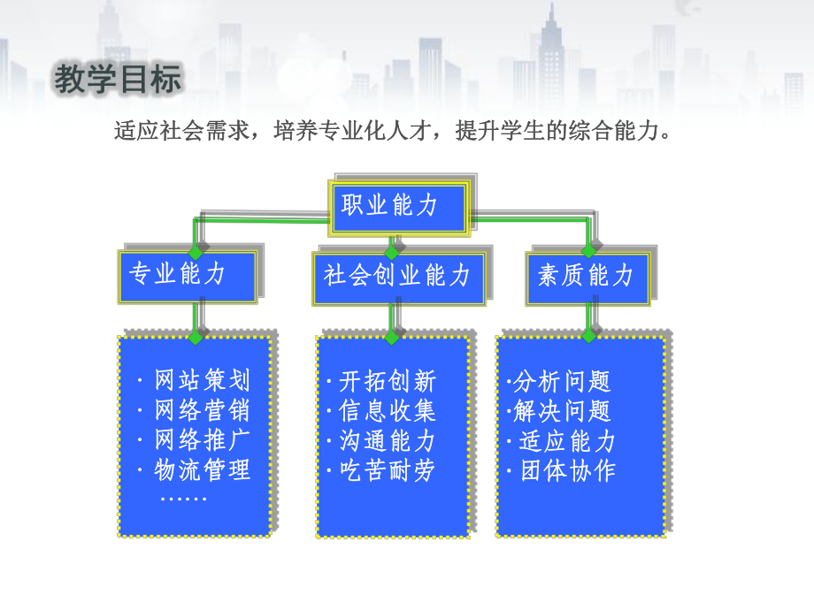 电子商务-说课课件.ppt_第3页