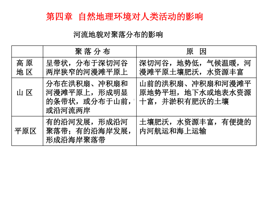 第五单元-自然地理环境对人类活动的影响课件.ppt_第1页