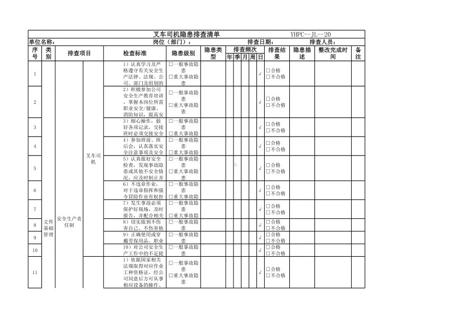 叉车司机隐患排查清单参考模板范本.xlsx_第1页