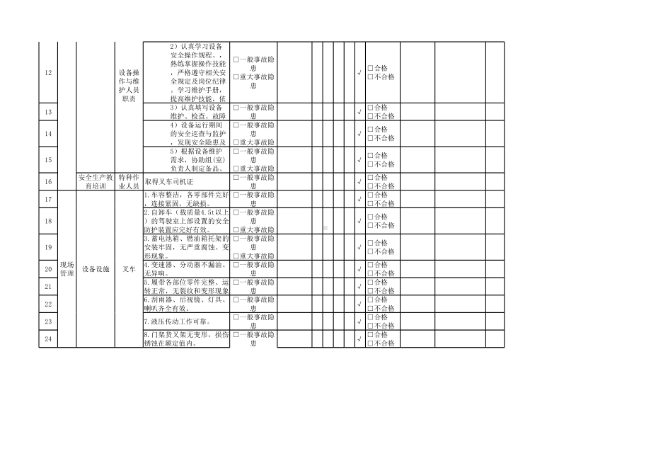 叉车司机隐患排查清单参考模板范本.xlsx_第2页