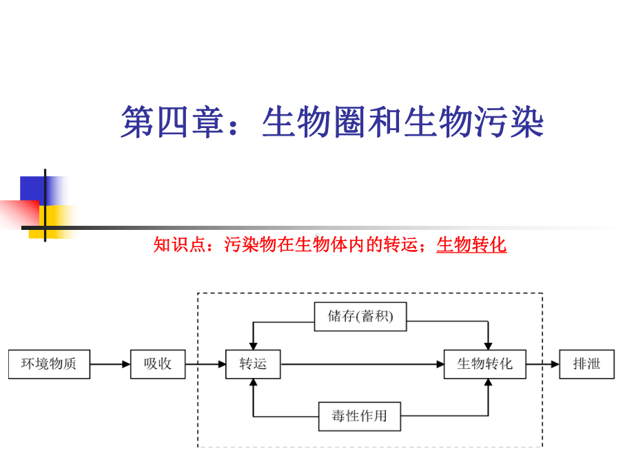 第四章生物圈和生物污染课件.ppt_第1页