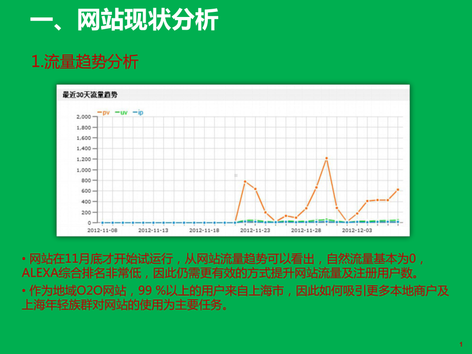 网络推广部2020年年度工作计划课件.ppt_第3页